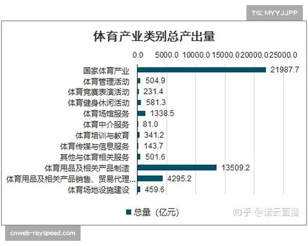 NBA赛事转播与推广推动体育产业发展助力经济持续增长研究 NBA赛事转播与推广推动体育产业发展助力经济持续增长研究