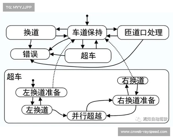 心理学视角下跳水运动员高风险决策行为的动因与调节机制研究