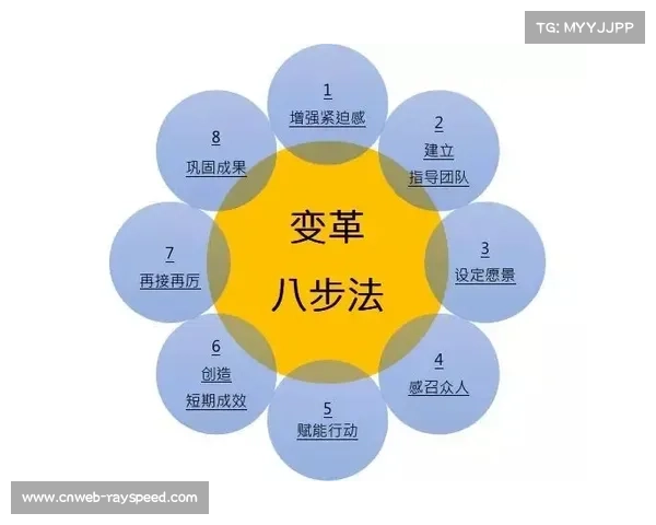 体育社会组织采用AI项目管理，透明化资金使用与成效